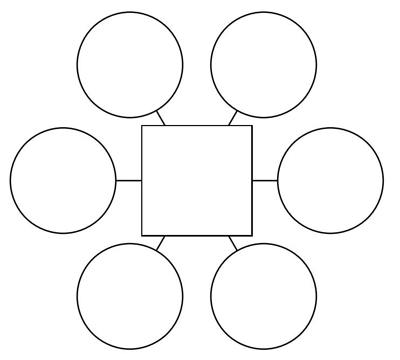 image of cluster worksheet for brainstorming